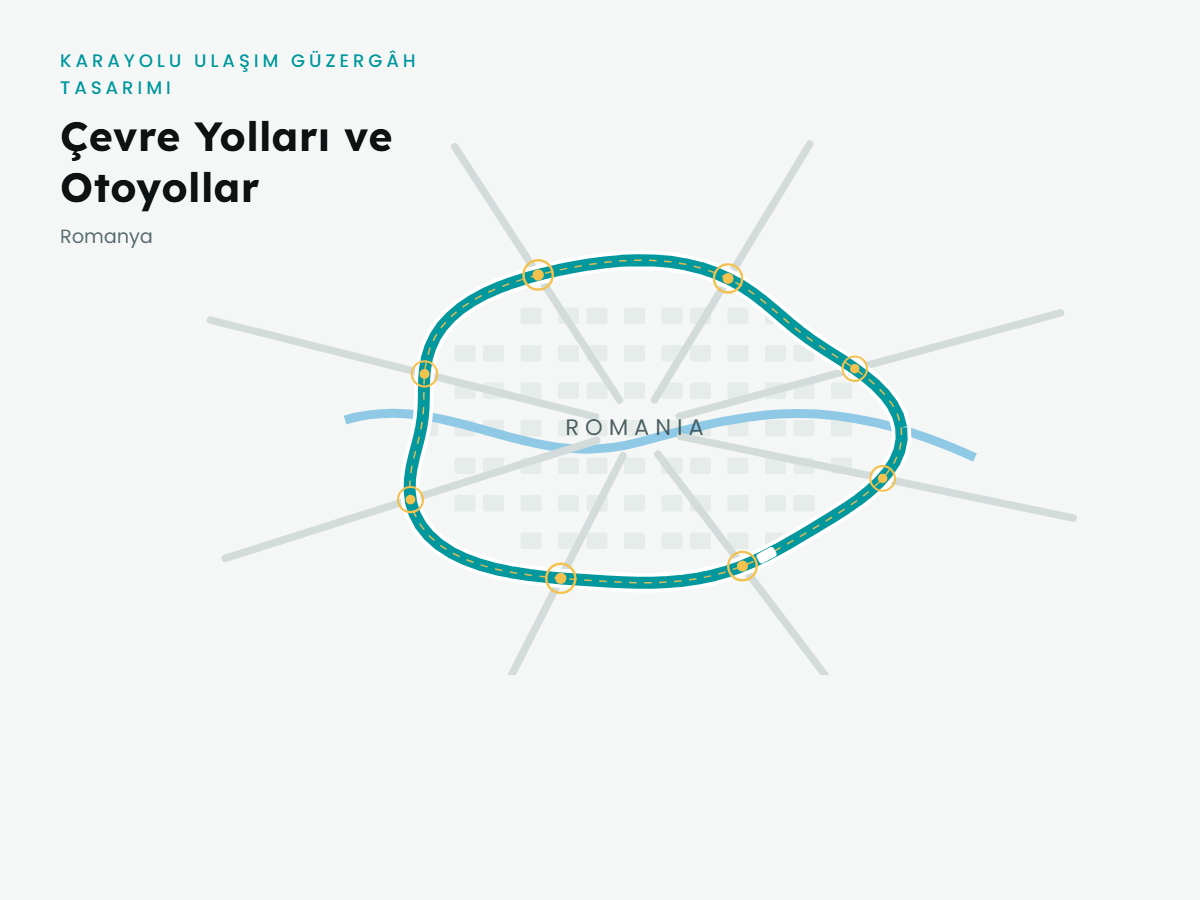 Romanya Çevre Yolları ve Otoyollar