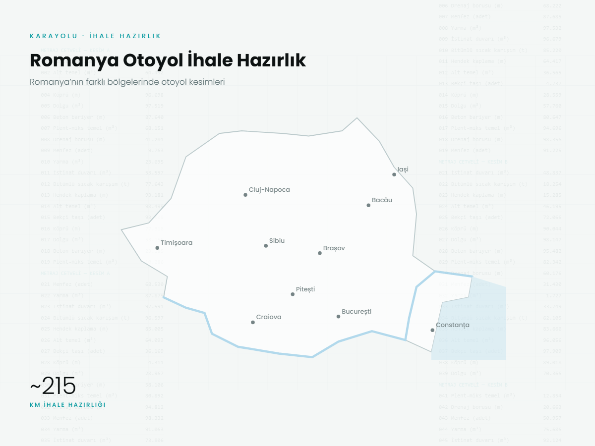 Romanya Otoyol ve Çevre Yolu İhale Hazırlık Çalışmaları